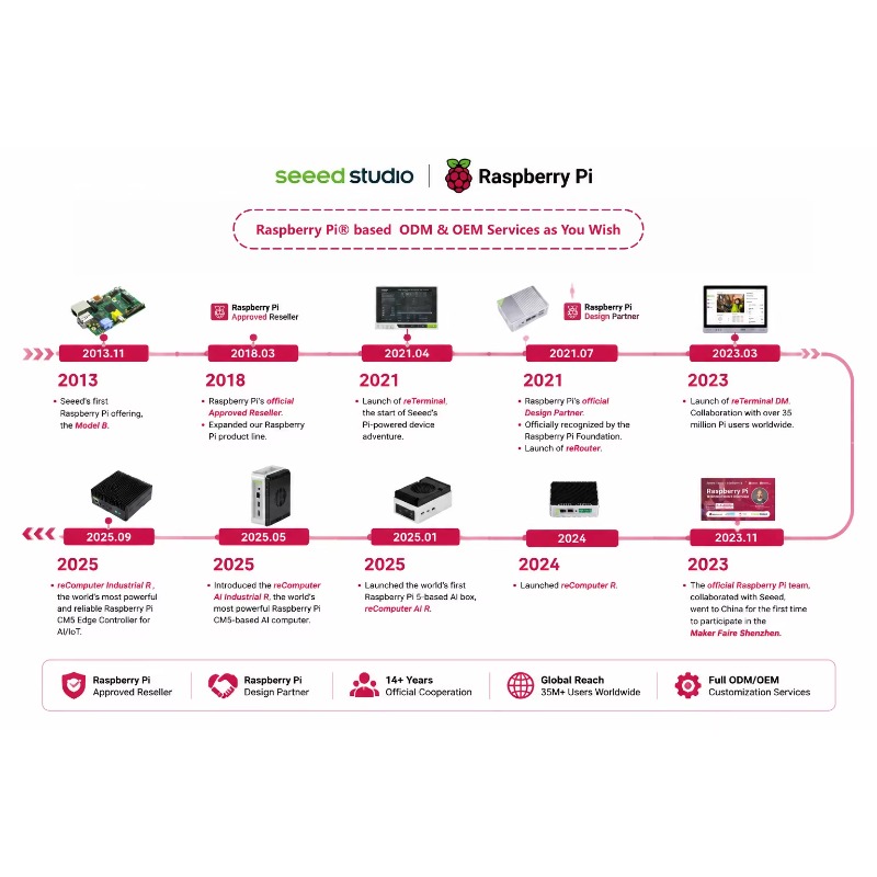 Wholesale Product Original 5 D - Raspberry Pi 5 8Gb Board review and price